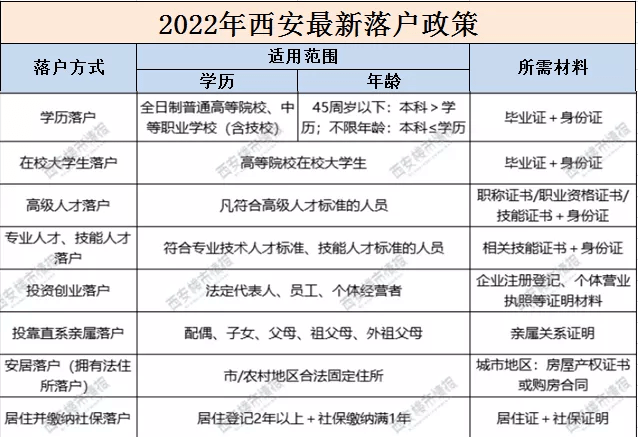 西安未来城市塑造新政策揭晓，塑造未来蓝图已启动