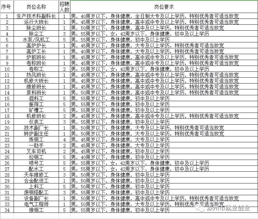 河北胜芳最新招聘信息全面汇总