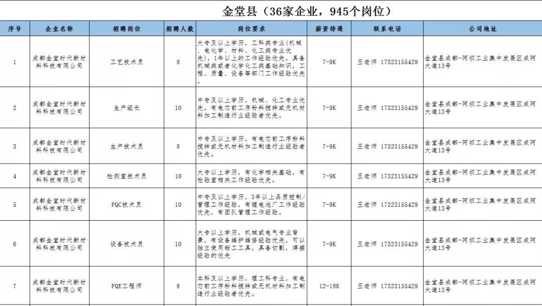 理塘县人力资源和社会保障局最新项目概览与动态