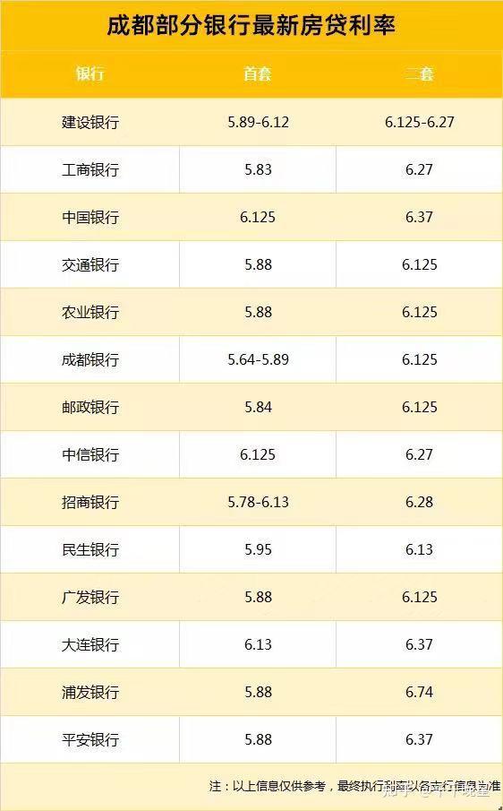 成都房贷利率深度解读及影响分析