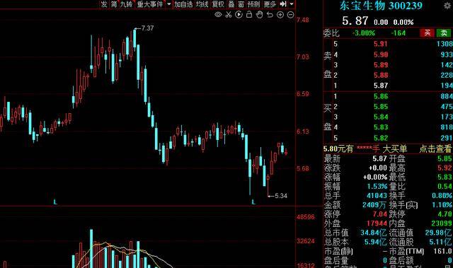 东宝生物最新消息全面解读