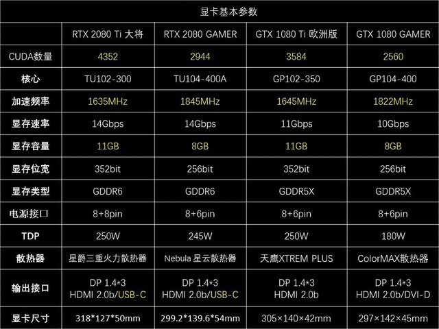 最新显卡报价与市场行情分析