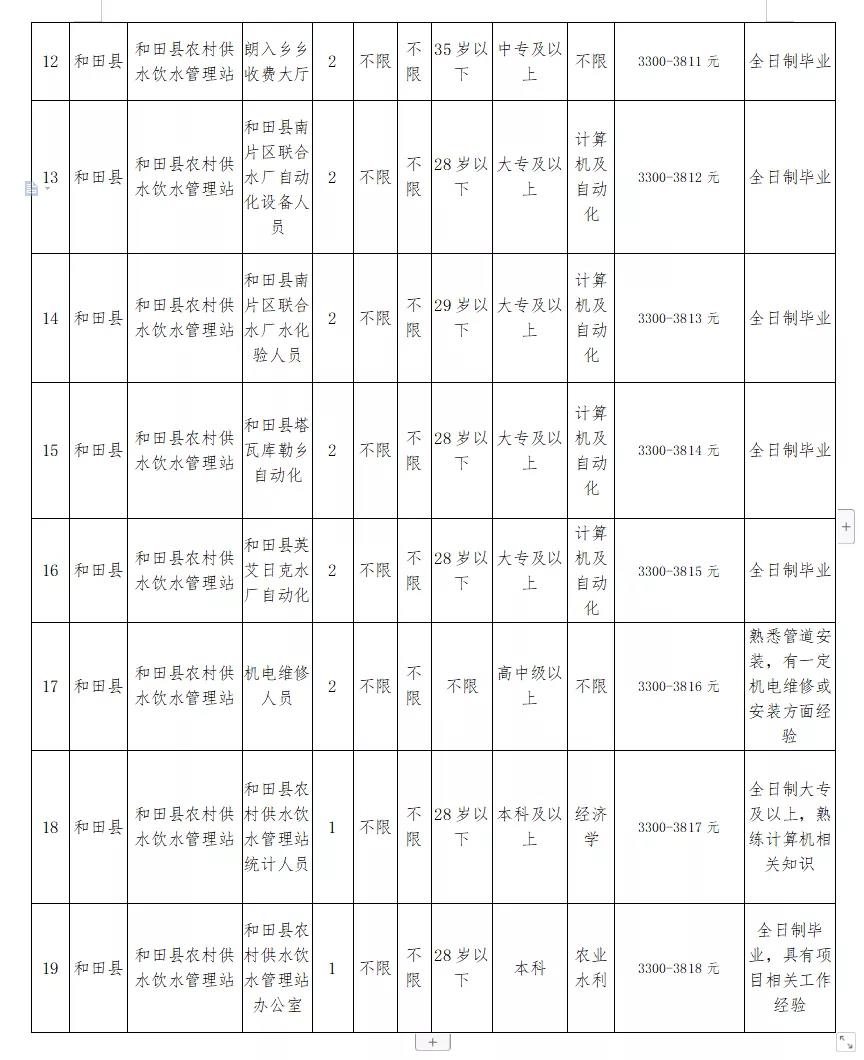 安达市水利局最新招聘信息全面解析