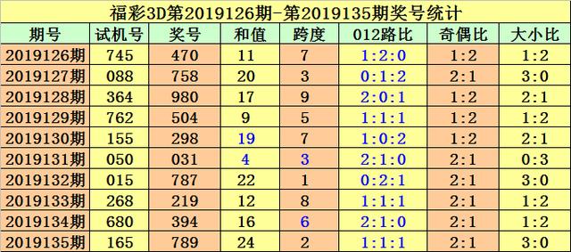 最新3D试机号揭秘，科技与奇幻的交汇之旅