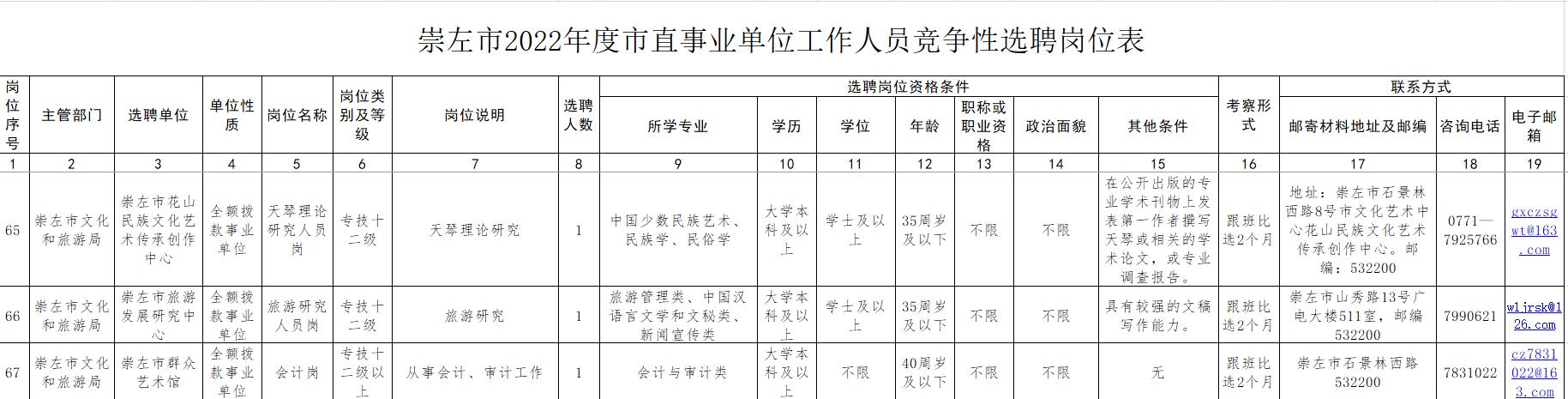 崇左最新招聘信息总览