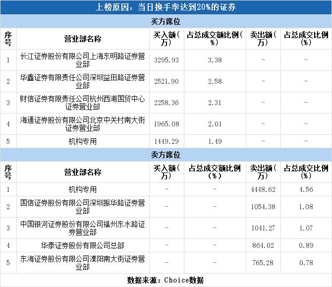 正川股份最新动态全面解读