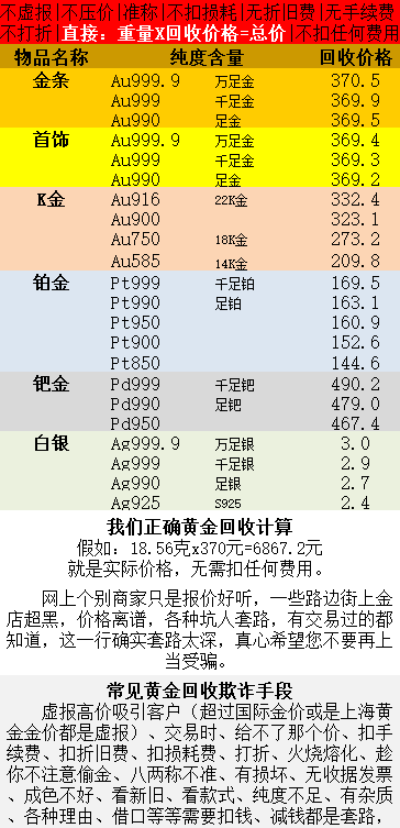 黄金回收最新价格及市场走势与影响因素解析