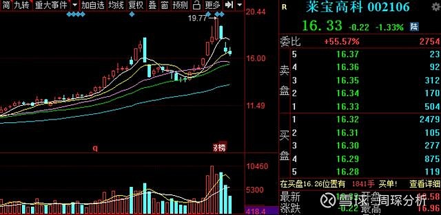 莱宝高科最新动态全面解读