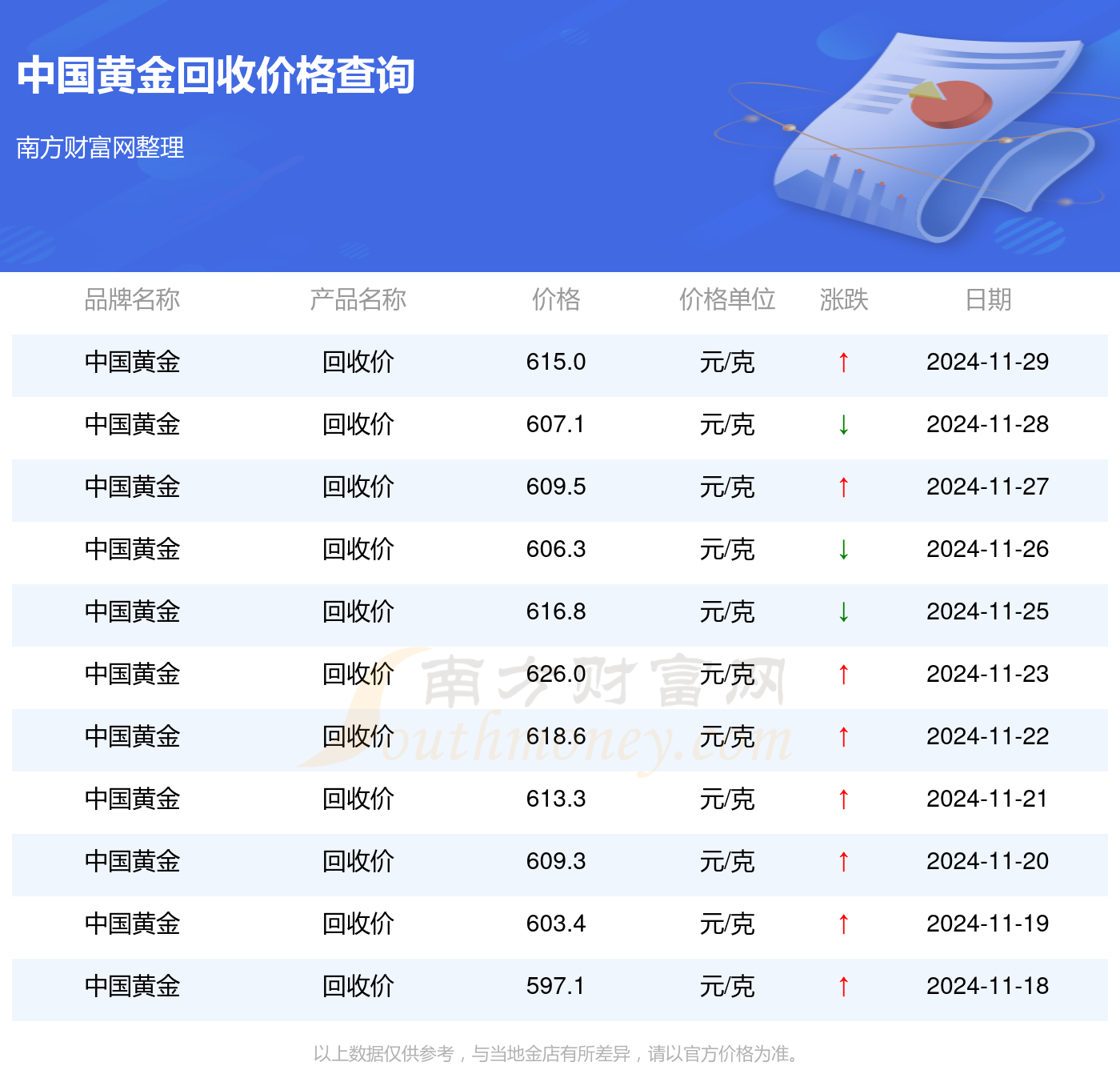 黄金回收价格查询及市场走势与影响因素深度解析