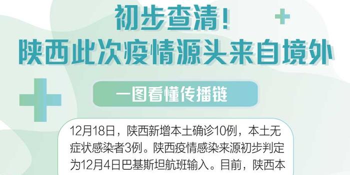 陕西疫情最新动态，全力应对，共筑家园安全防线