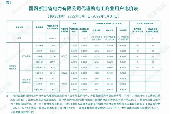 最新电价调整，影响、趋势与未来展望