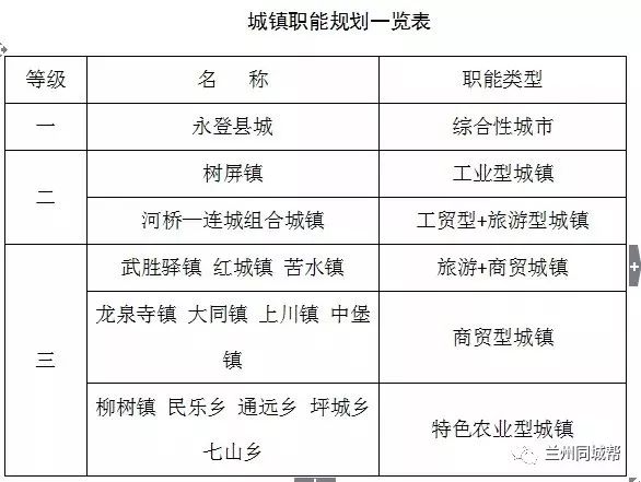 永登县住房和城乡建设局最新发展规划概览