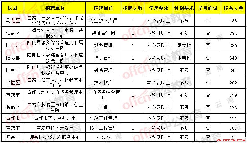 镇沅彝族哈尼族拉祜族自治县住房和城乡建设局招聘启事