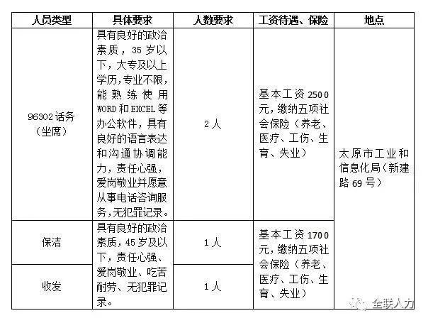 宽城区科学技术和工业信息化局招聘启事