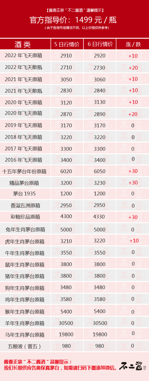 茅台酒最新价格表，市场走势深度解析与今日行情