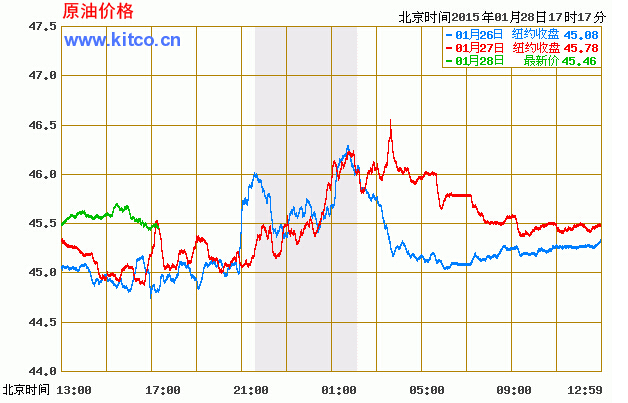 国际原油最新价格与走势图深度解析