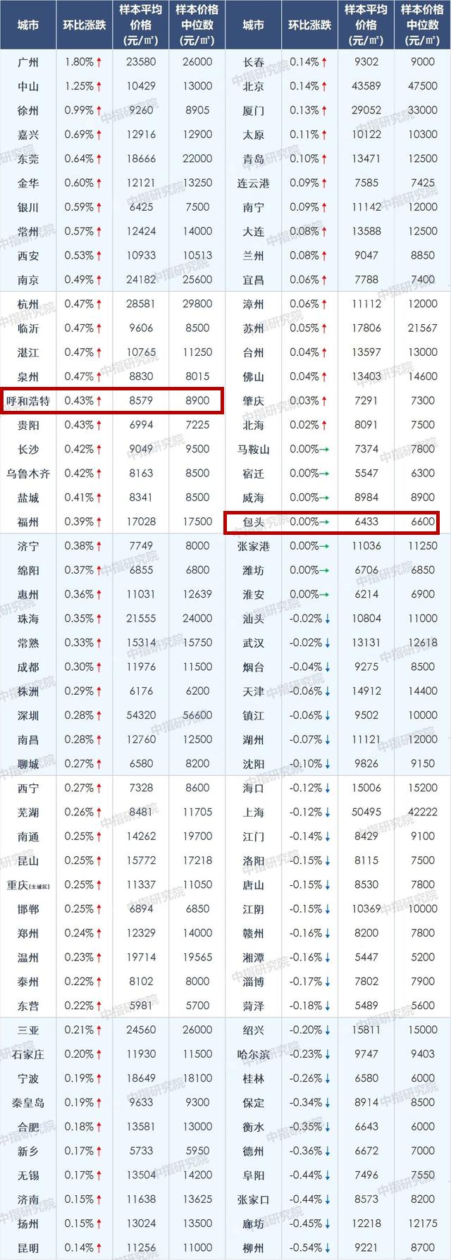 包头二手房市场最新概况及分析，出售信息详解