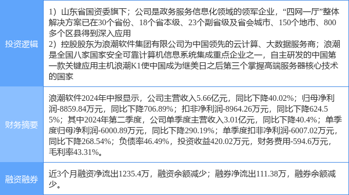 浪潮软件最新动态，引领数字化转型浪潮的新力量