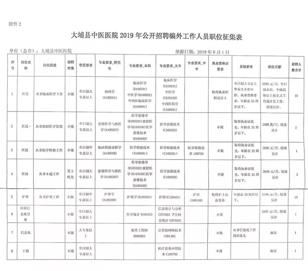 大埔县交通运输局最新招聘启事概览