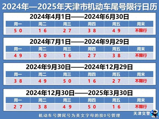 天津实施新限号措施，应对交通拥堵挑战的新篇章