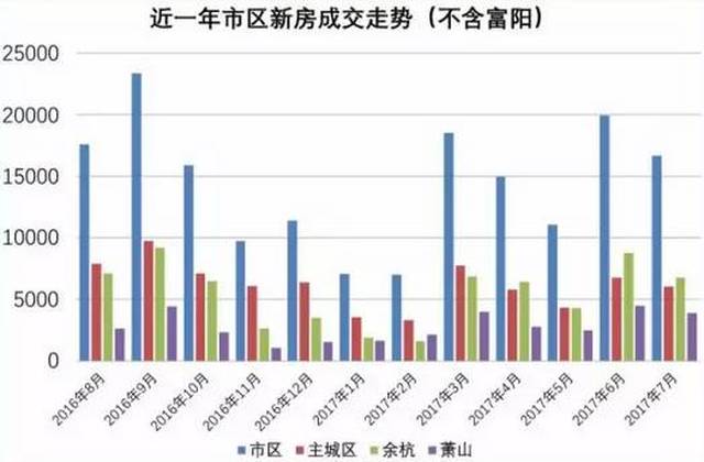 杭州房价最新走势分析