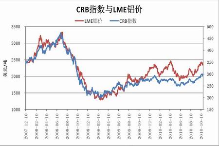 铝价期货走势最新分析