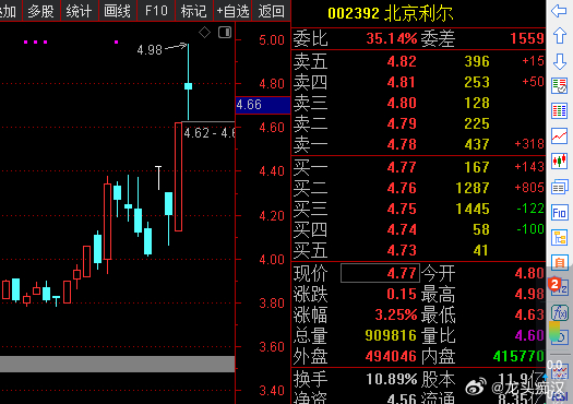 北京利尔股票最新消息全面解读