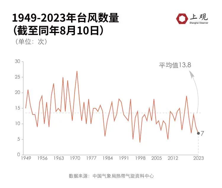 台风最新扰动消息，影响与应对策略