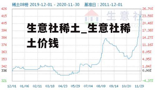 生意社稀土最新价格动态与市场深度解读