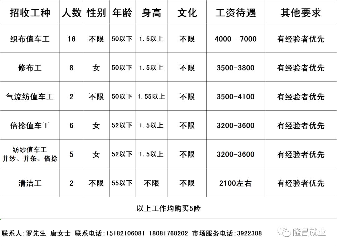 回郭镇女工招募启幕，职业新篇章等你来开启