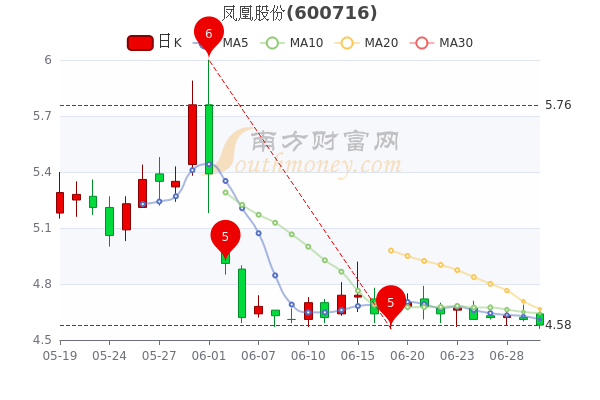 凤凰股份最新动态深度解析