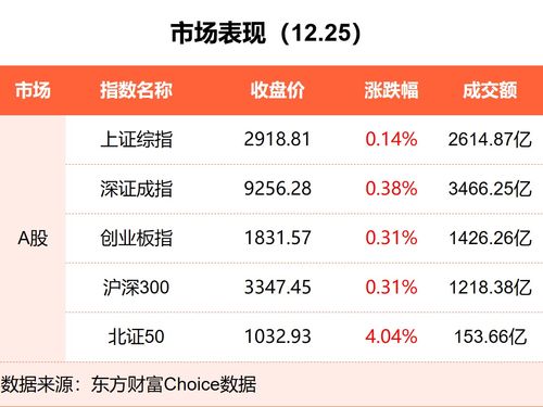 东方财富最新动态，引领金融信息新时代前行步伐