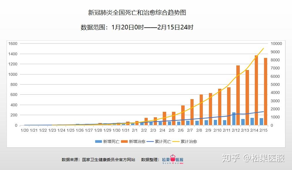 全球疫情最新数据消息，全球态势与应对策略概览