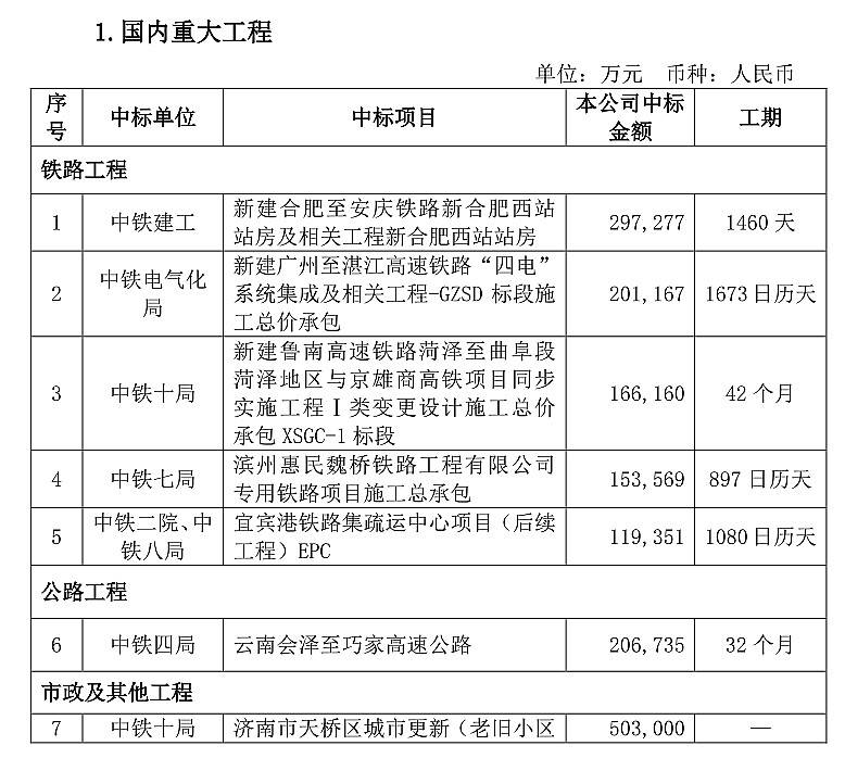 中铁十局最新中标项目揭晓，企业实力展望与未来发展之路