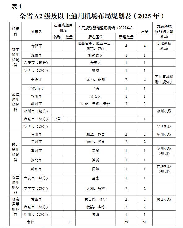 绩溪县住房和城乡建设局最新发展规划概览