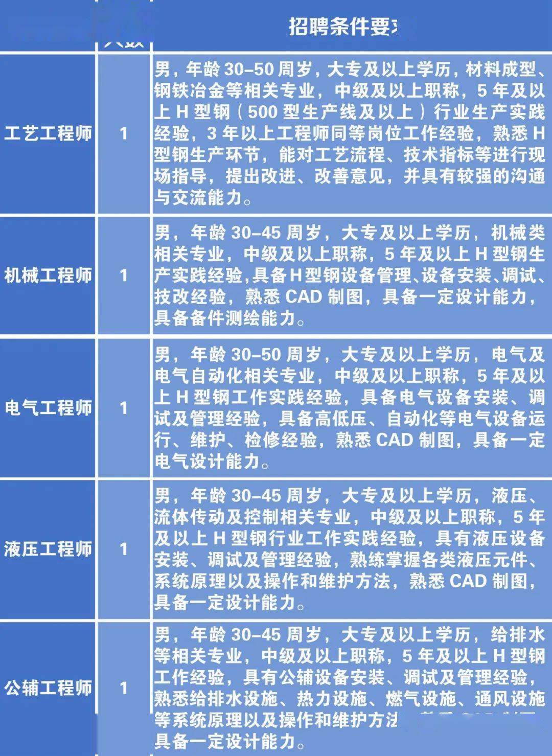 宿豫区科学技术和工业信息化局招聘启事概览