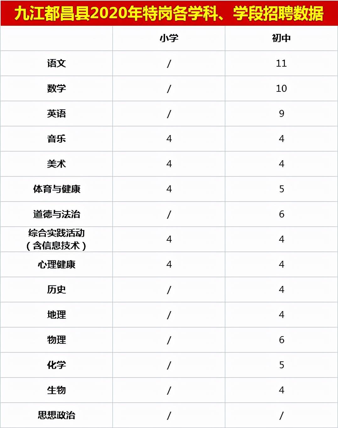 都昌县自然资源和规划局招聘启事概览