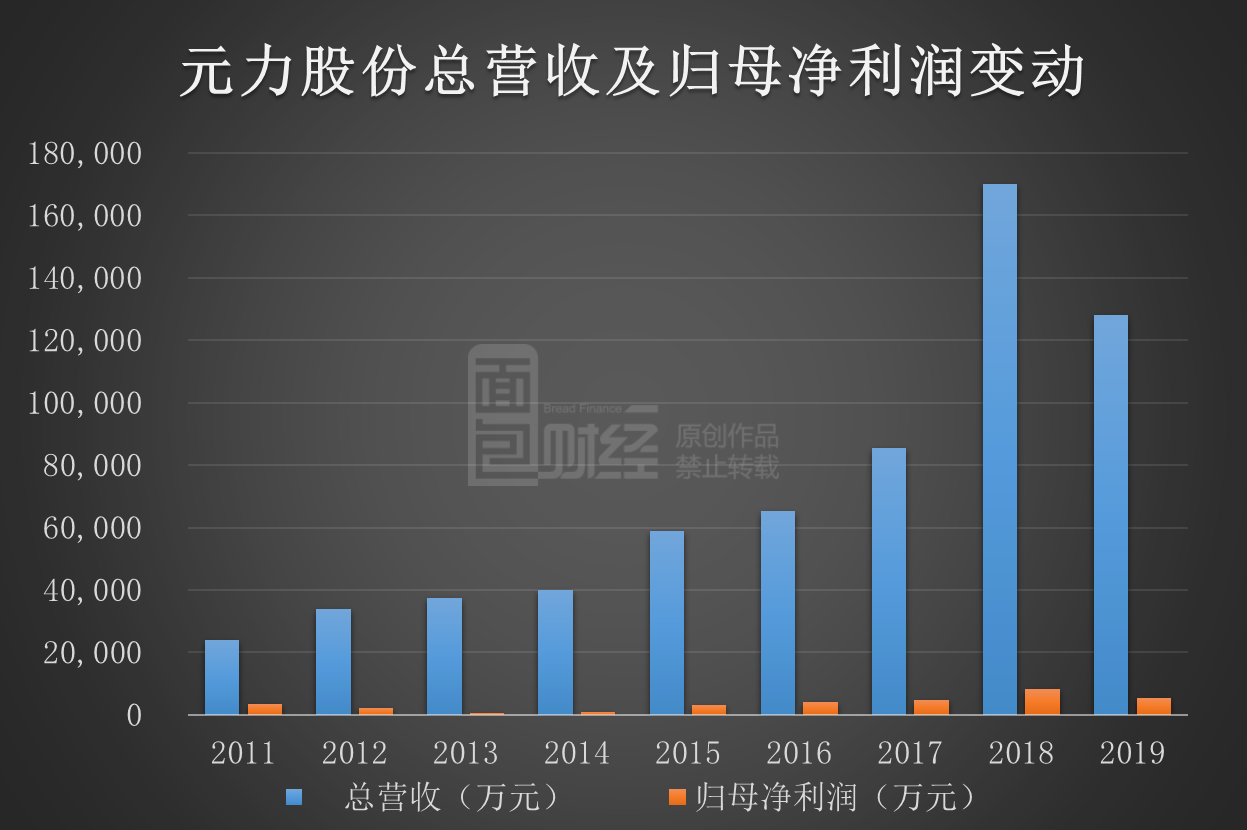 元力股份最新消息全面解读与分析