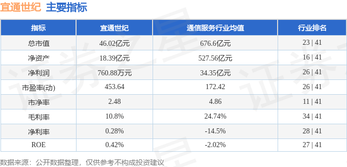 宜通世纪引领数字化转型，塑造智能通信新生态