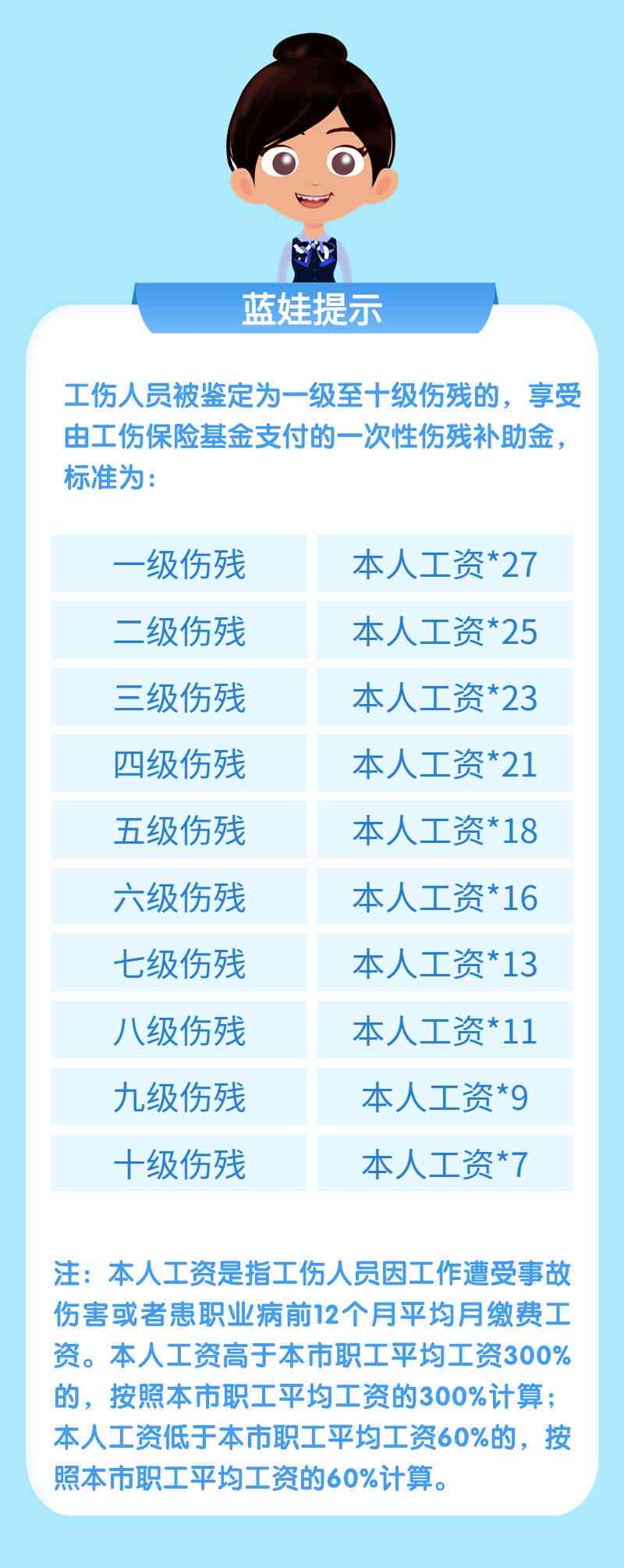 最新十级伤残鉴定标准全面解析