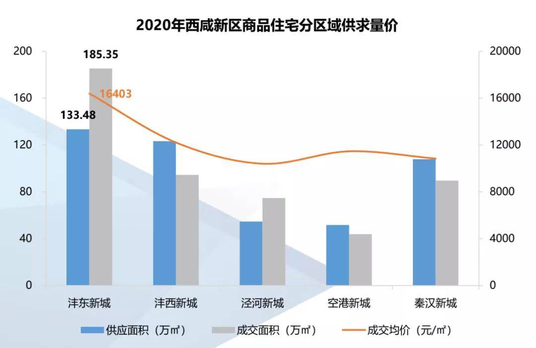 西咸新区房价动态解析，最新趋势与市场洞察