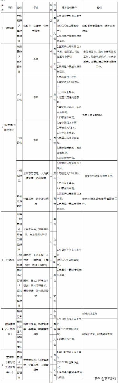 高邑在线最新招聘信息全面汇总