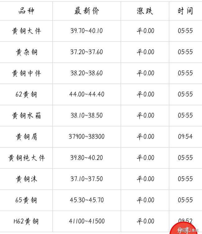 江西废铜价格最新行情解析