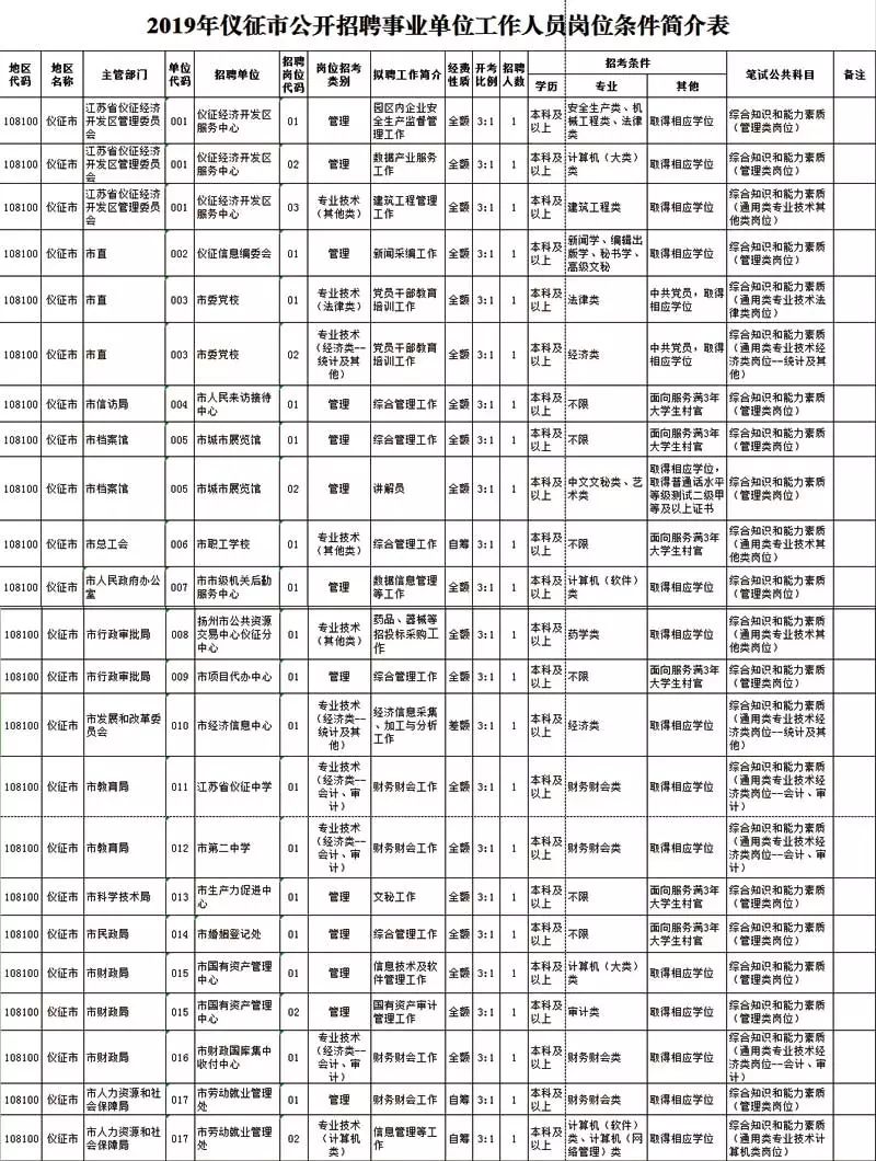 仪征市人力资源和社会保障局招聘新动态全面解析