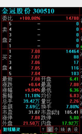 金冠股份创新引领，最新消息综述铸就未来之路