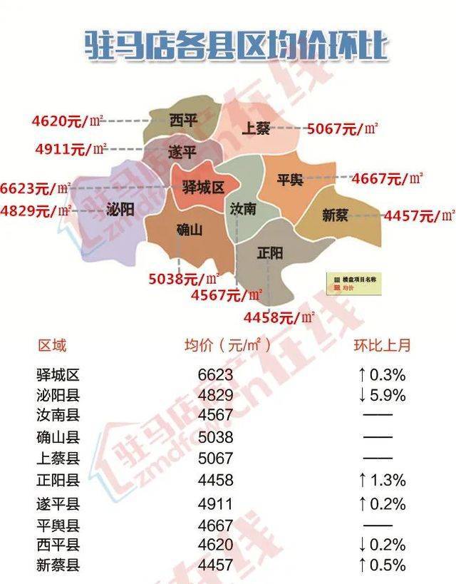 驻马店最新房价走势分析