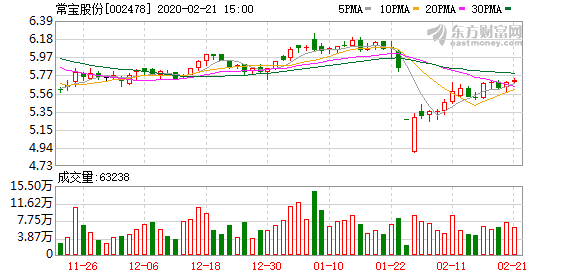 常宝股份最新消息全面解读与分析