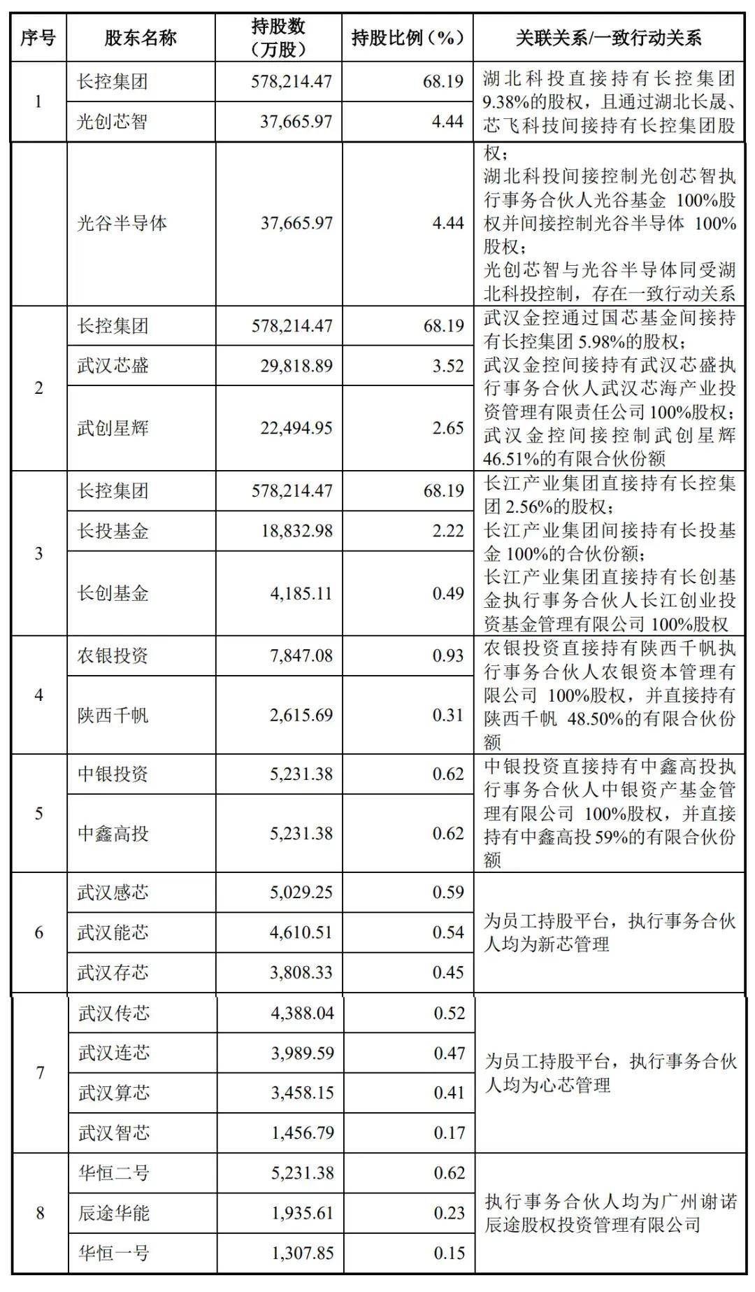 武汉控股最新消息全面解读