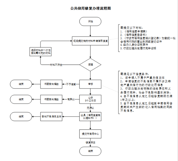 宁海县住房和城乡建设局最新招聘概览