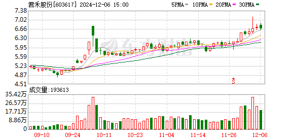 2024年12月7日 第10页